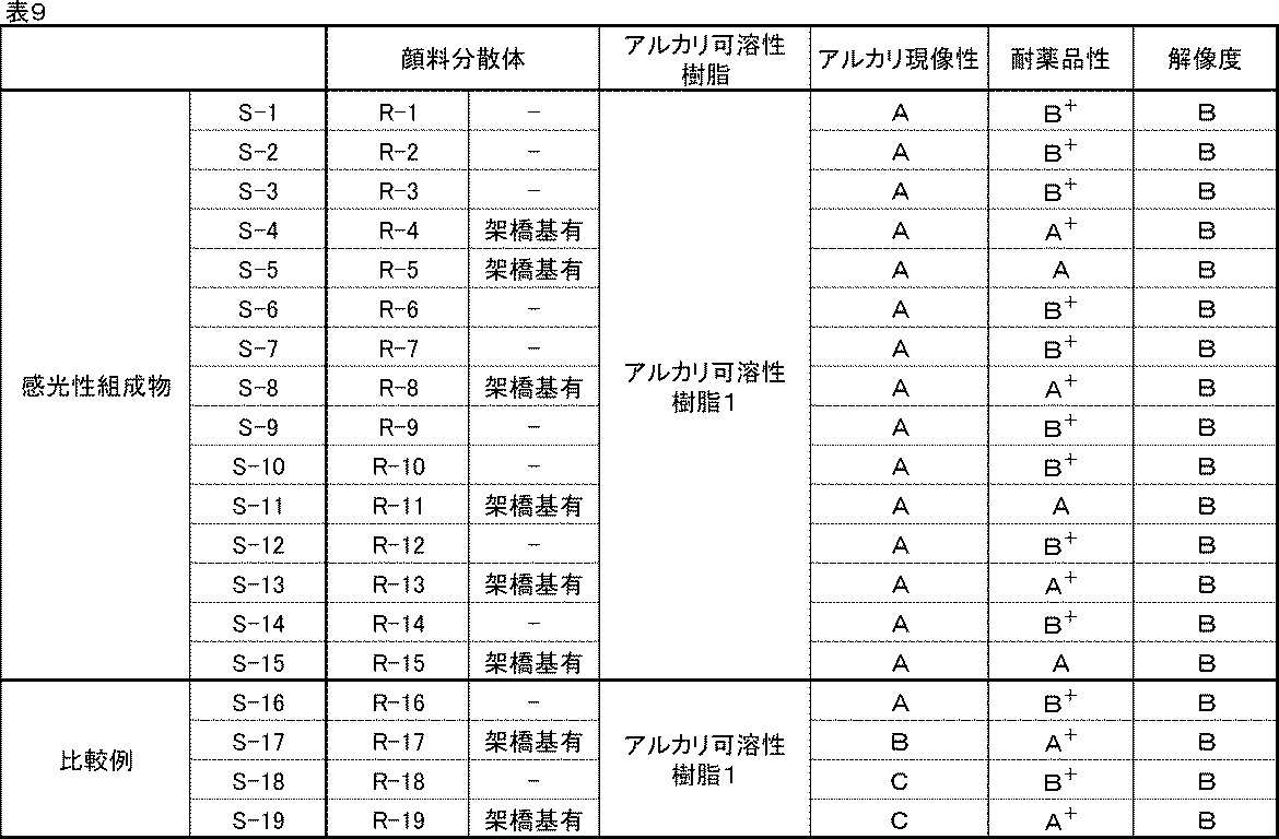 Figure JPOXMLDOC01-appb-T000104