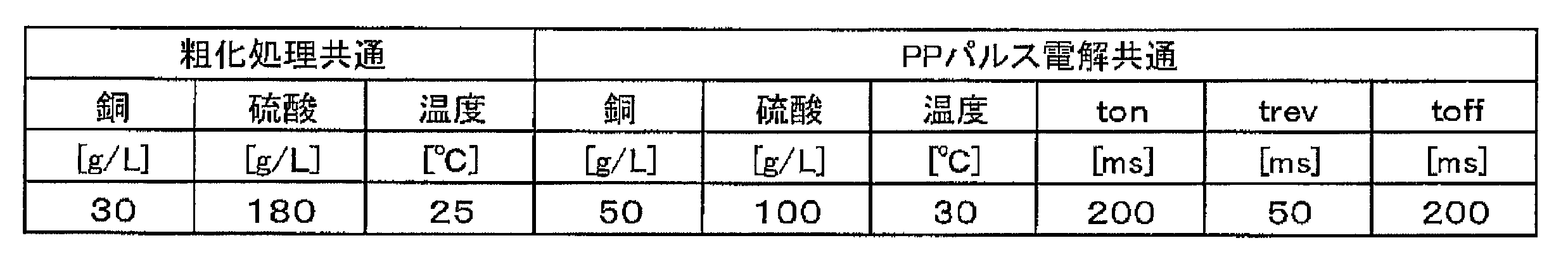 Figure JPOXMLDOC01-appb-T000003