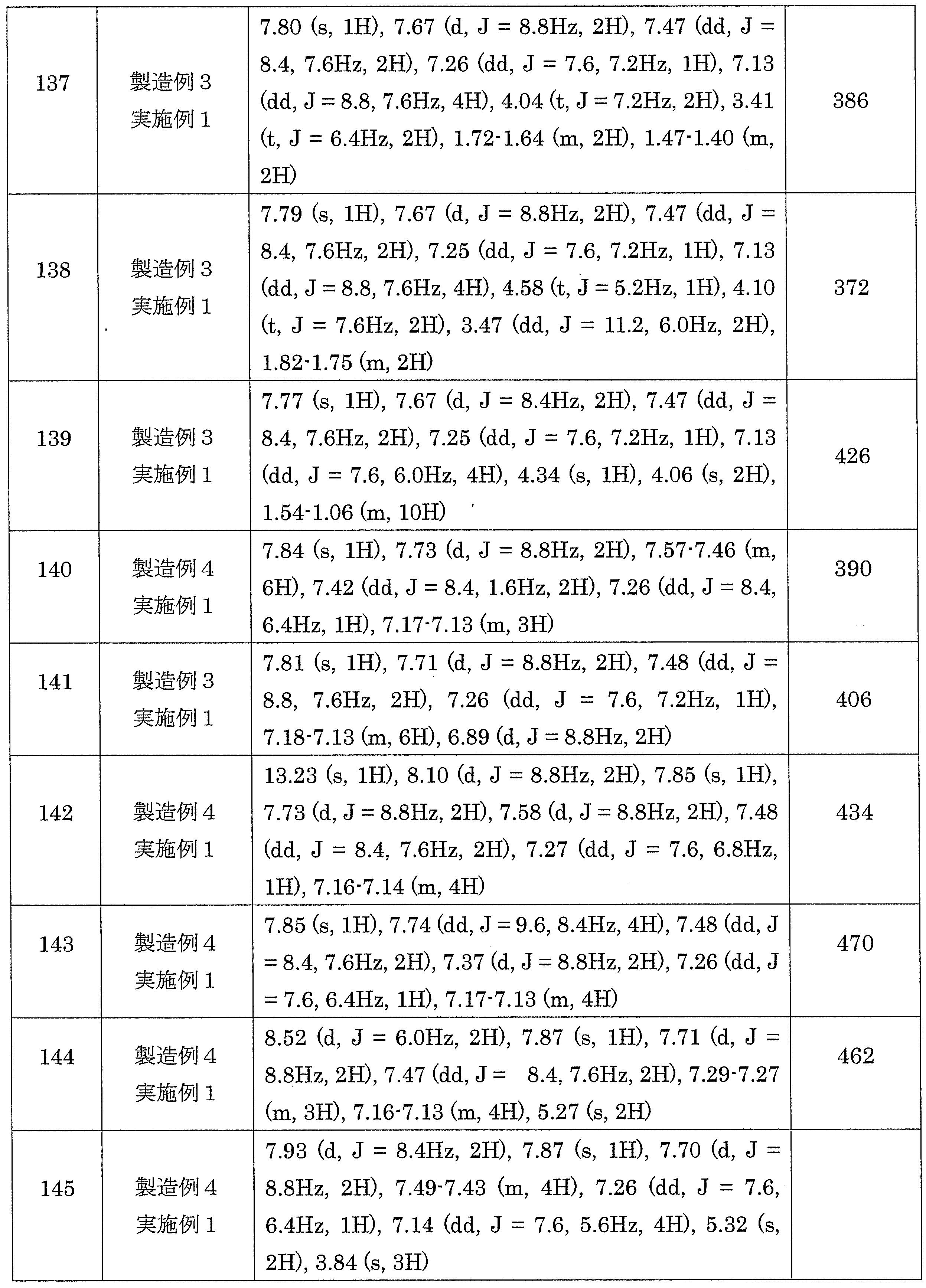Figure JPOXMLDOC01-appb-T000144