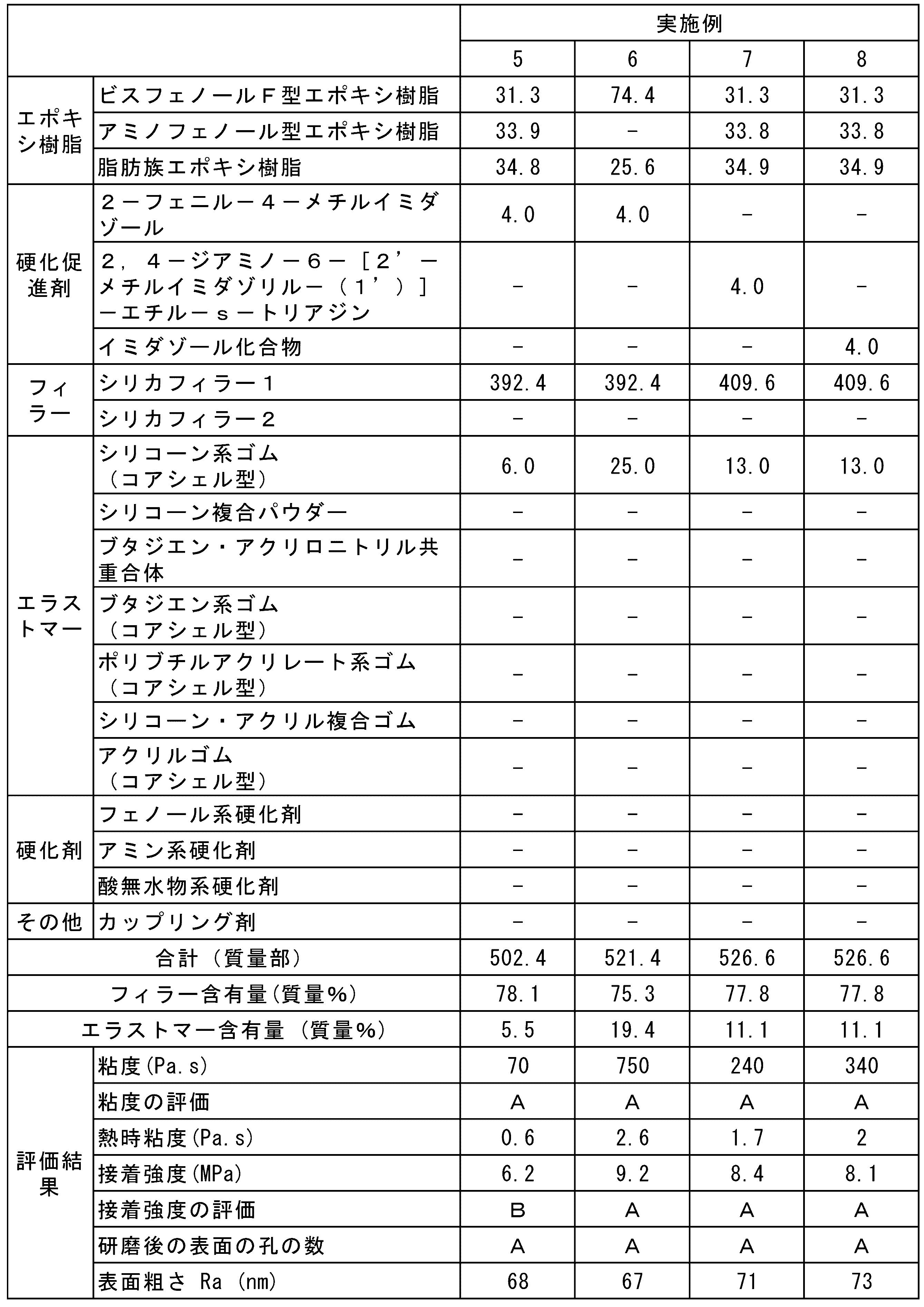 Figure JPOXMLDOC01-appb-T000002