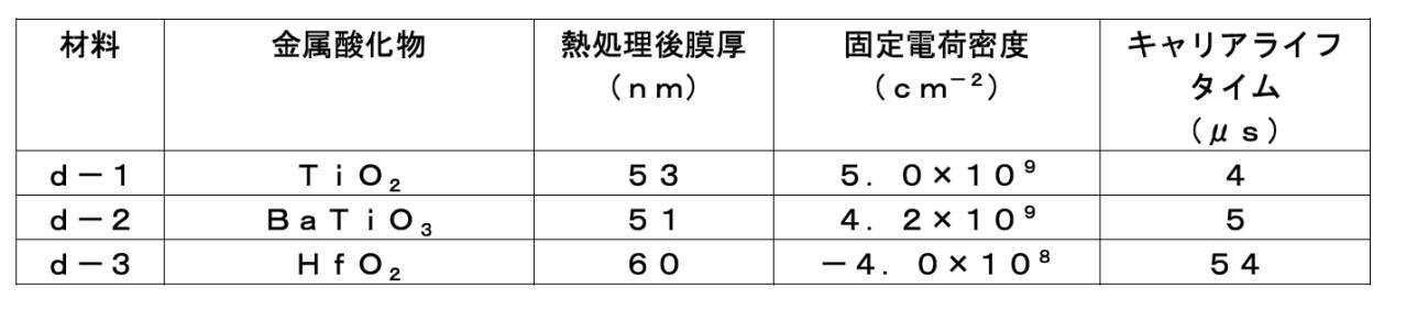 Figure JPOXMLDOC01-appb-T000011