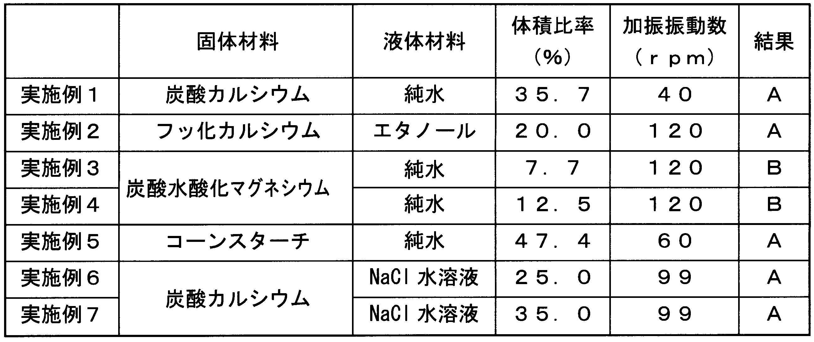 Figure JPOXMLDOC01-appb-T000003