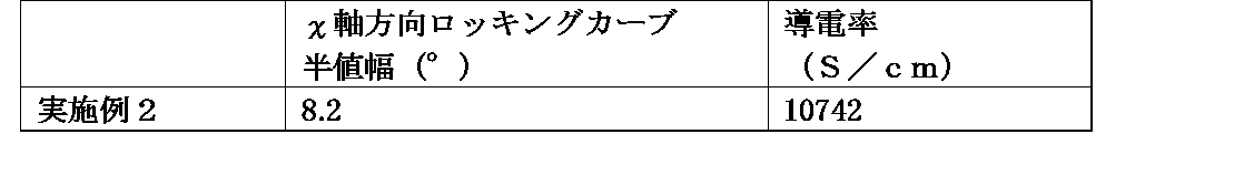 Figure JPOXMLDOC01-appb-T000004