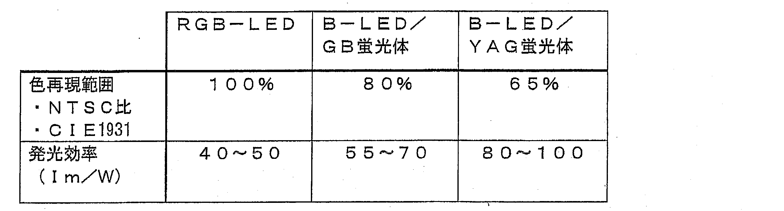 Figure JPOXMLDOC01-appb-T000004