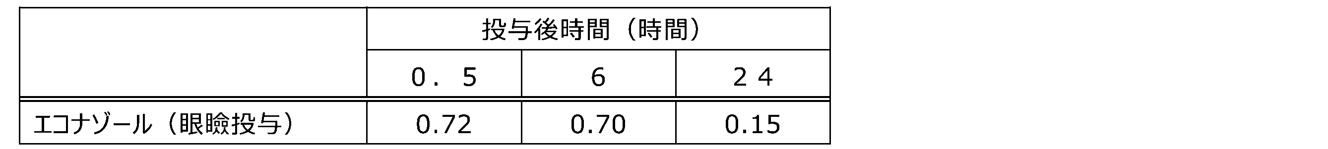 Figure JPOXMLDOC01-appb-T000003