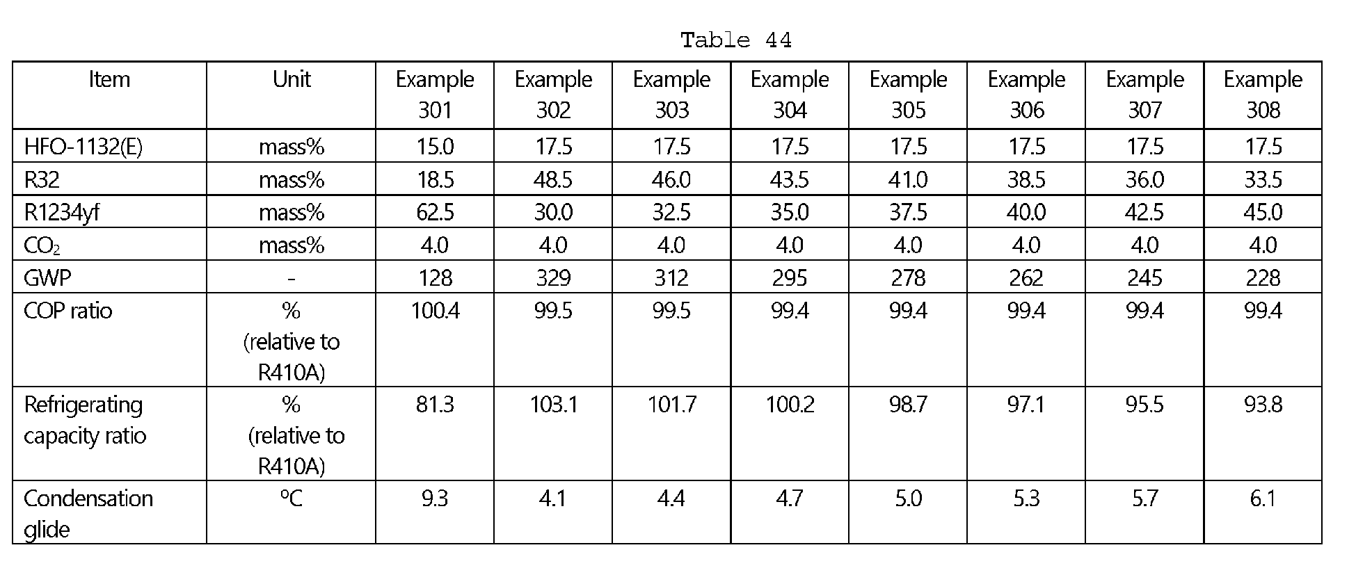 Figure imgb0053