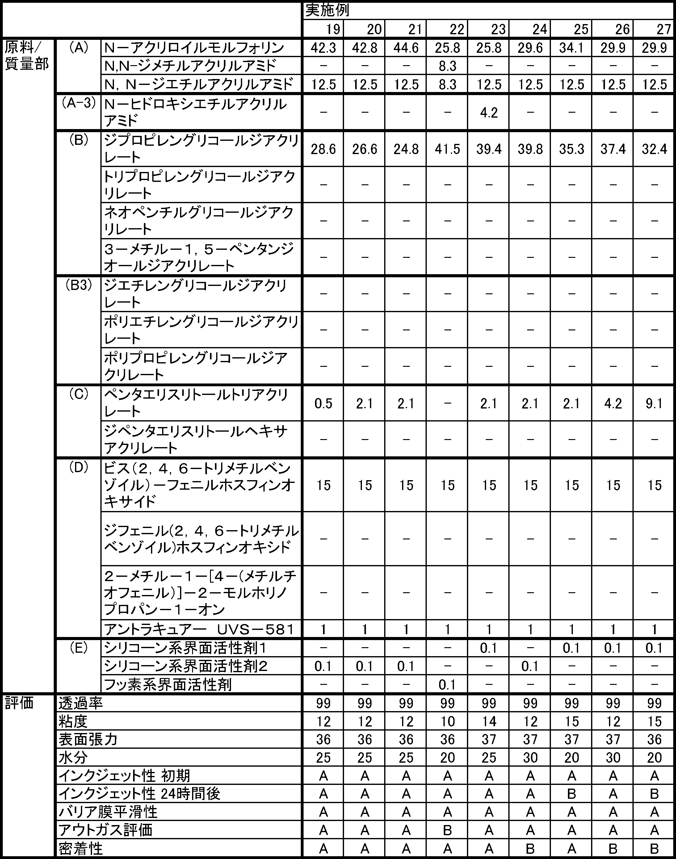 Figure JPOXMLDOC01-appb-T000003