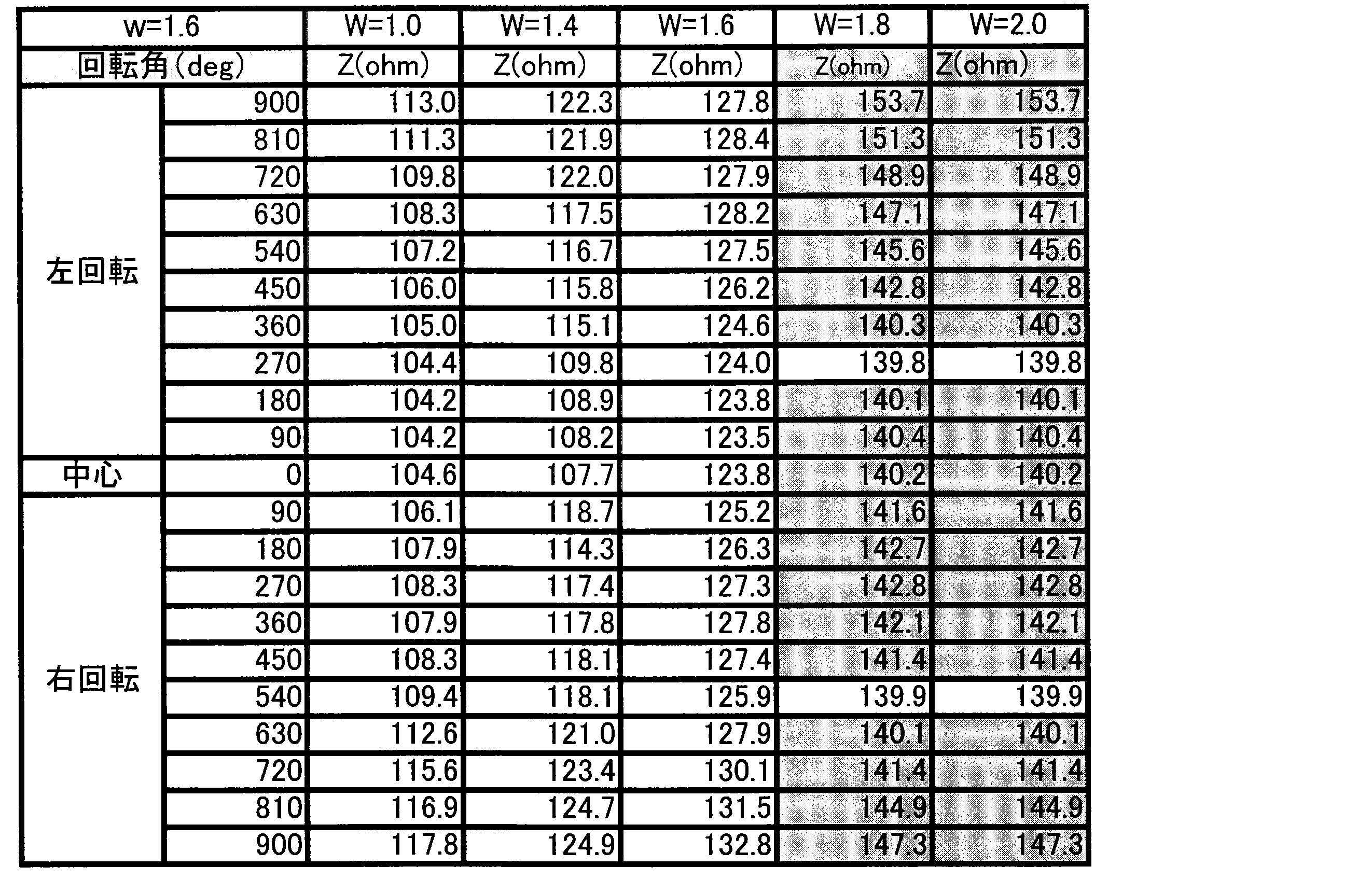 Figure JPOXMLDOC01-appb-T000003