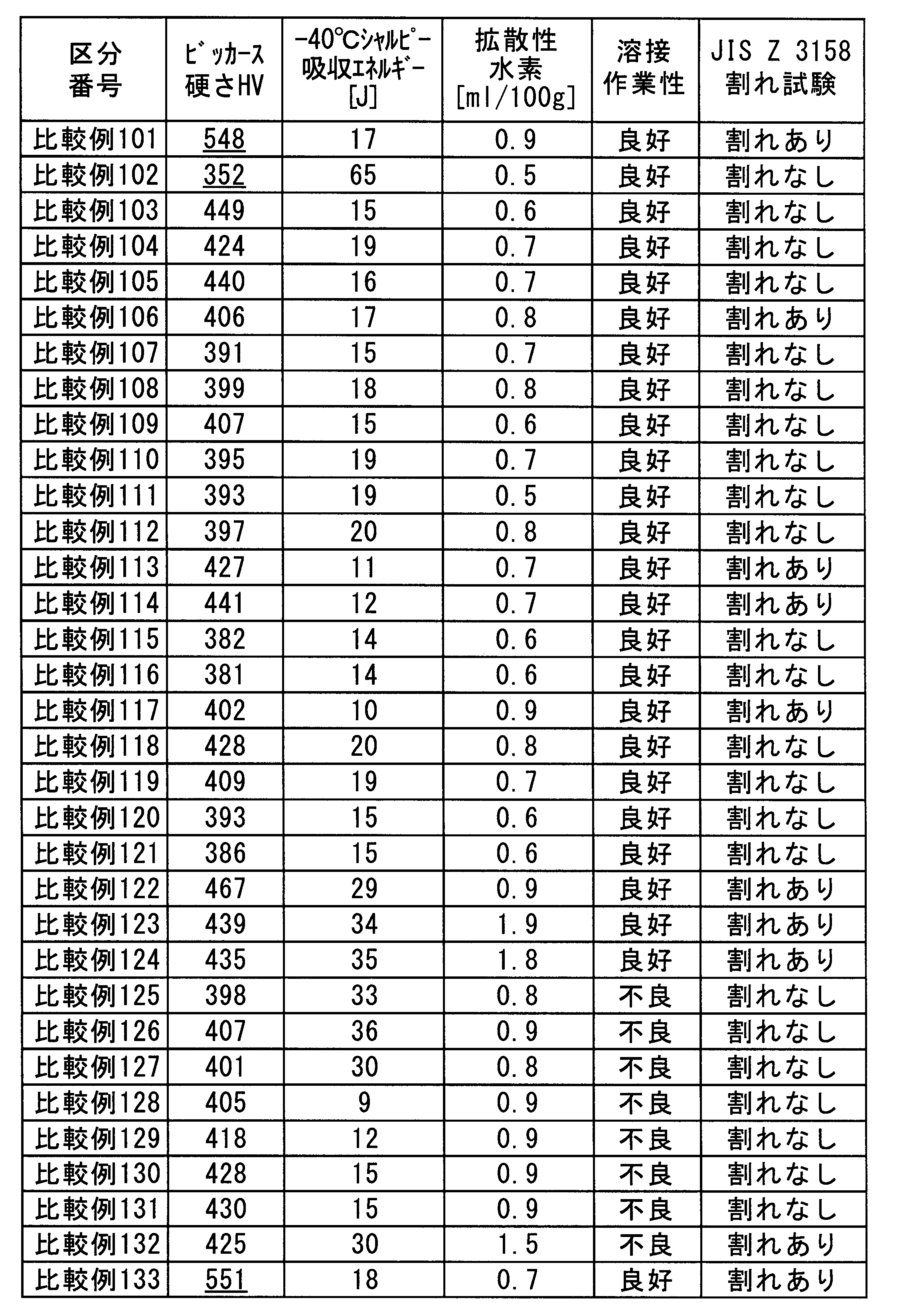 Figure JPOXMLDOC01-appb-T000018