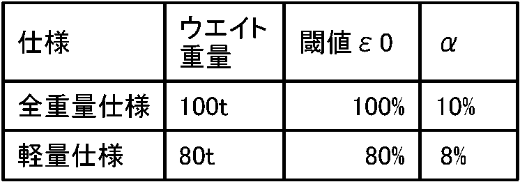 Figure JPOXMLDOC01-appb-T000002