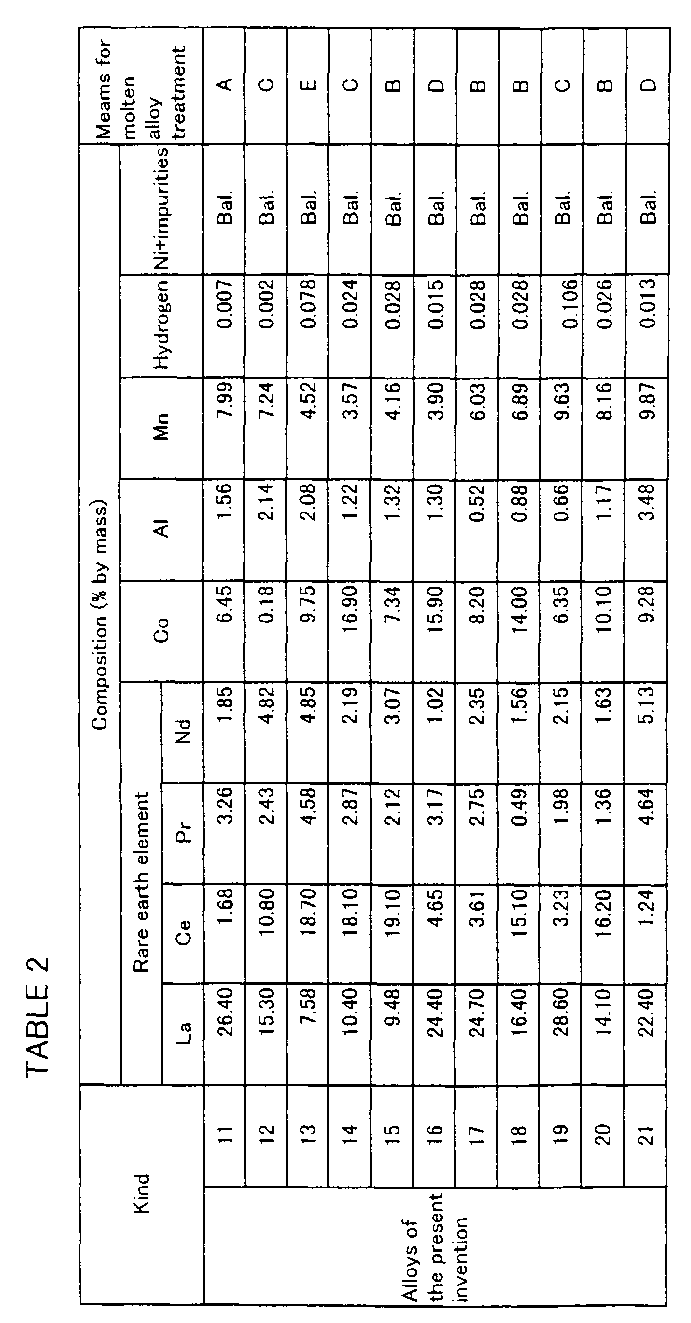 Figure 00220001
