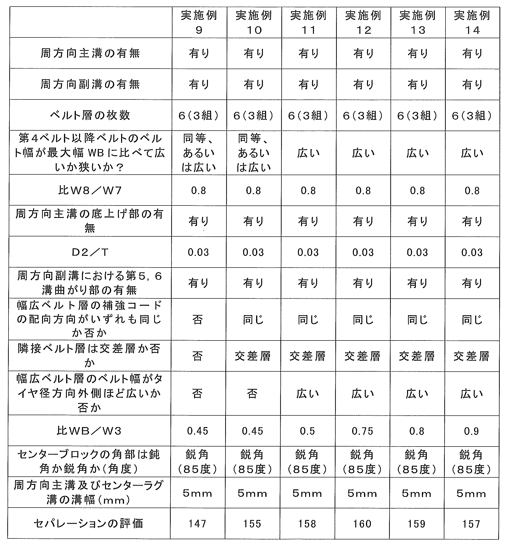 Figure JPOXMLDOC01-appb-T000004