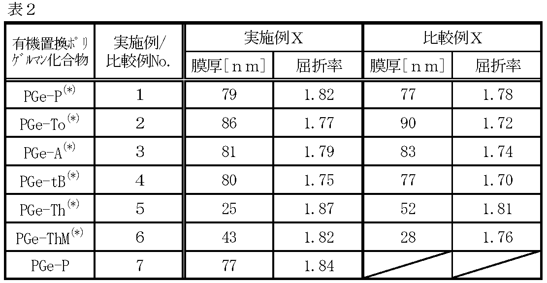 Figure JPOXMLDOC01-appb-T000005