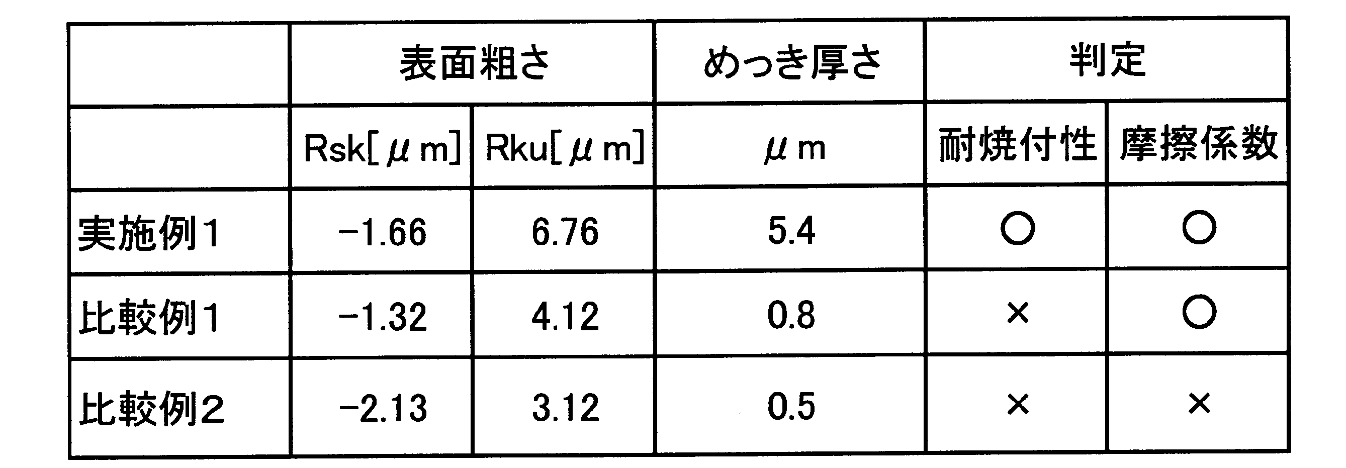 Figure JPOXMLDOC01-appb-T000006