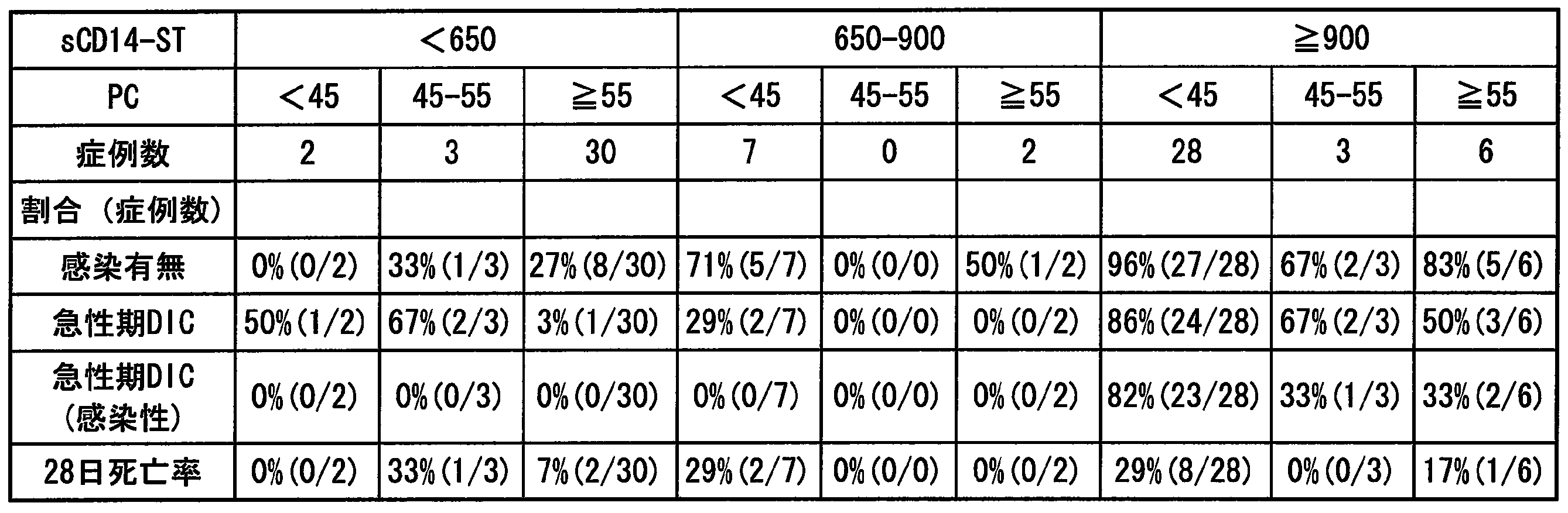 Figure JPOXMLDOC01-appb-T000021