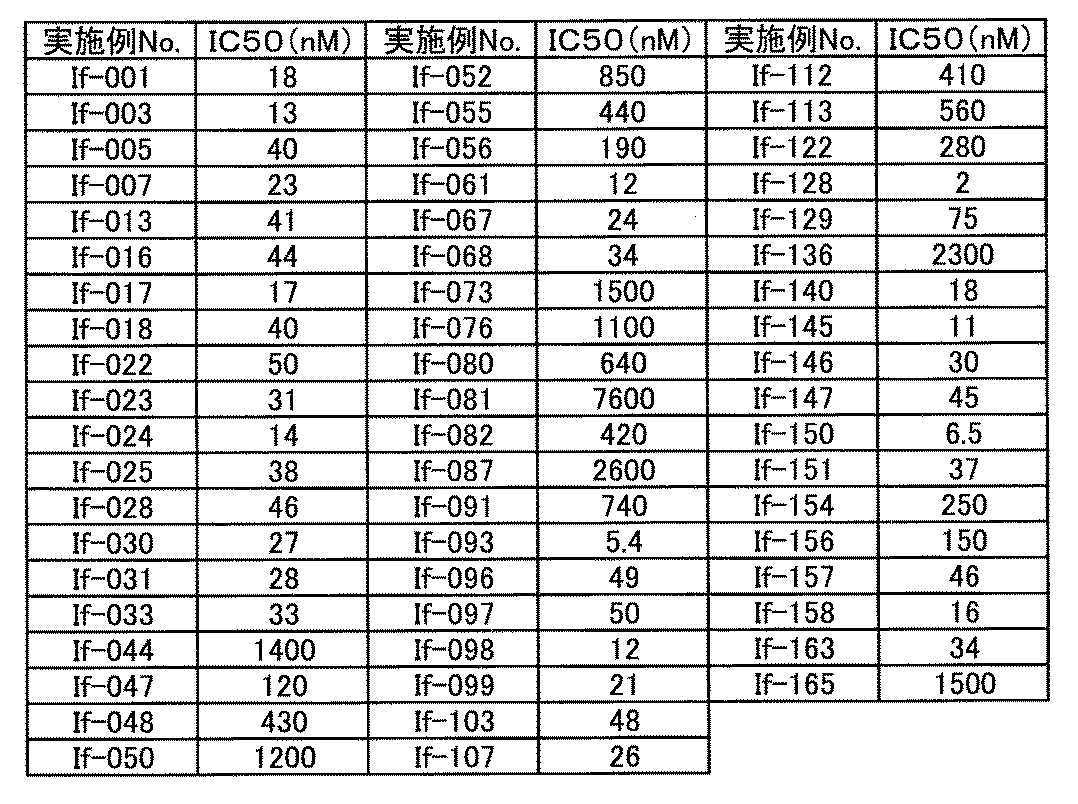 Figure JPOXMLDOC01-appb-T000219