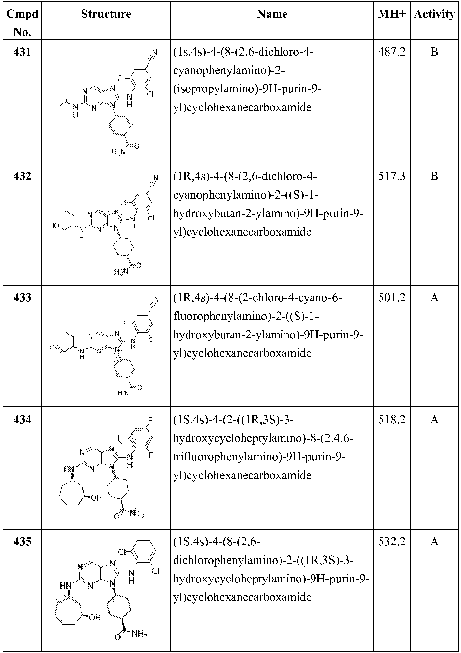 Figure imgb0196