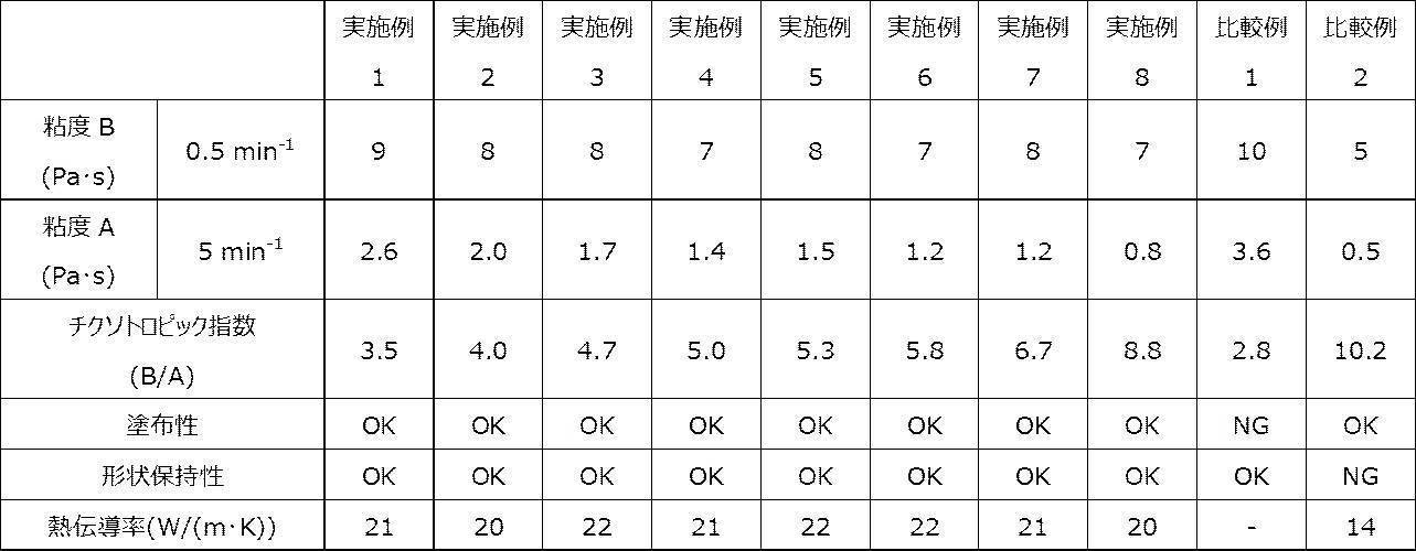Figure JPOXMLDOC01-appb-T000011