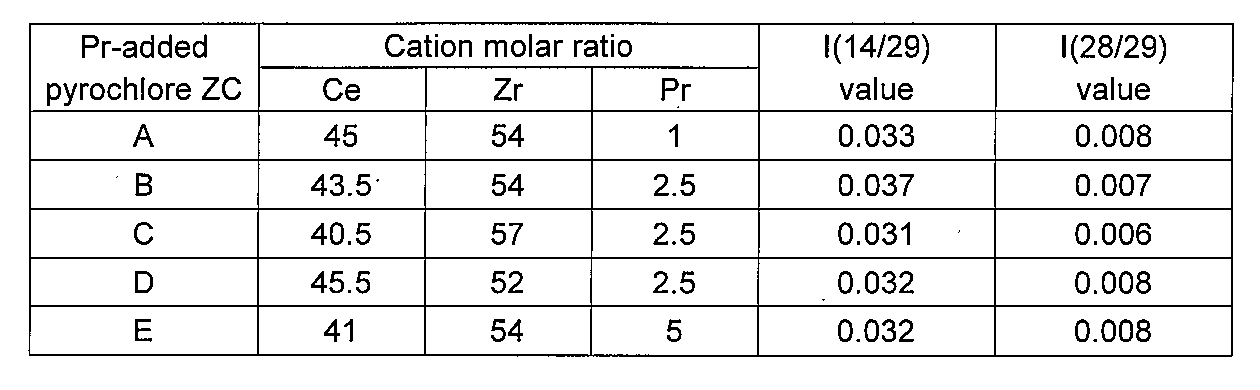 Figure JPOXMLDOC01-appb-T000001