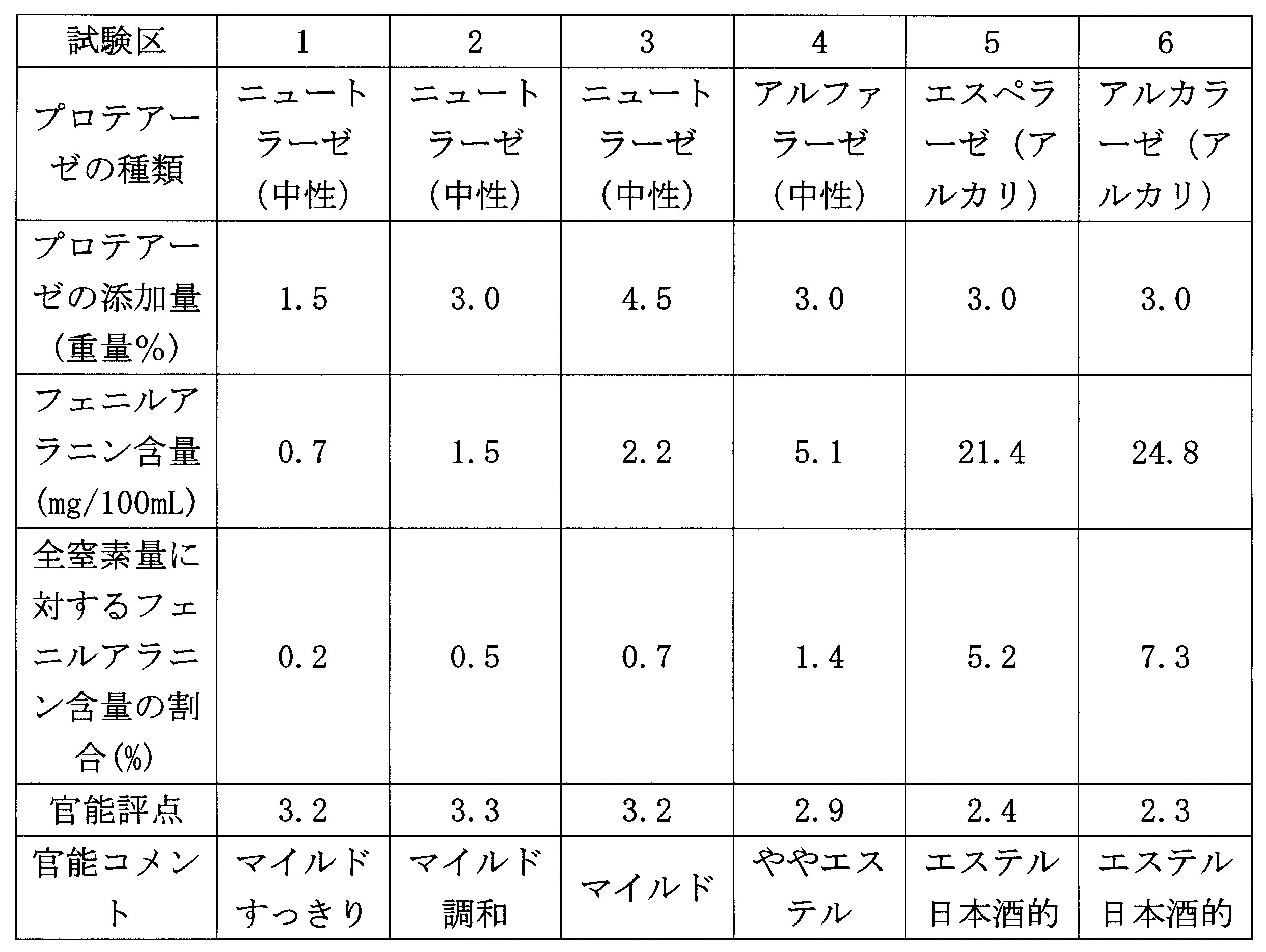 Figure JPOXMLDOC01-appb-T000003