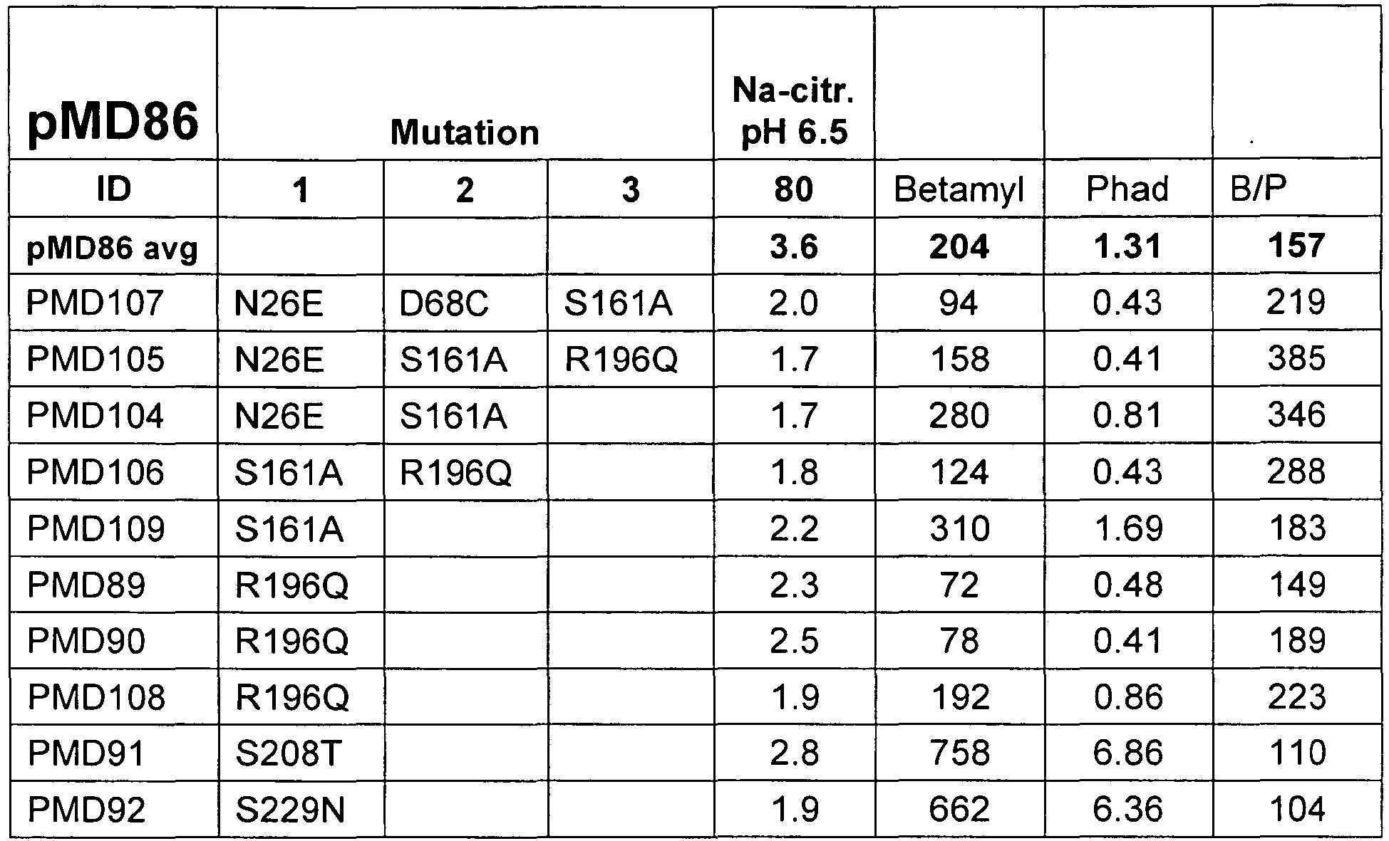 Figure imgb0049