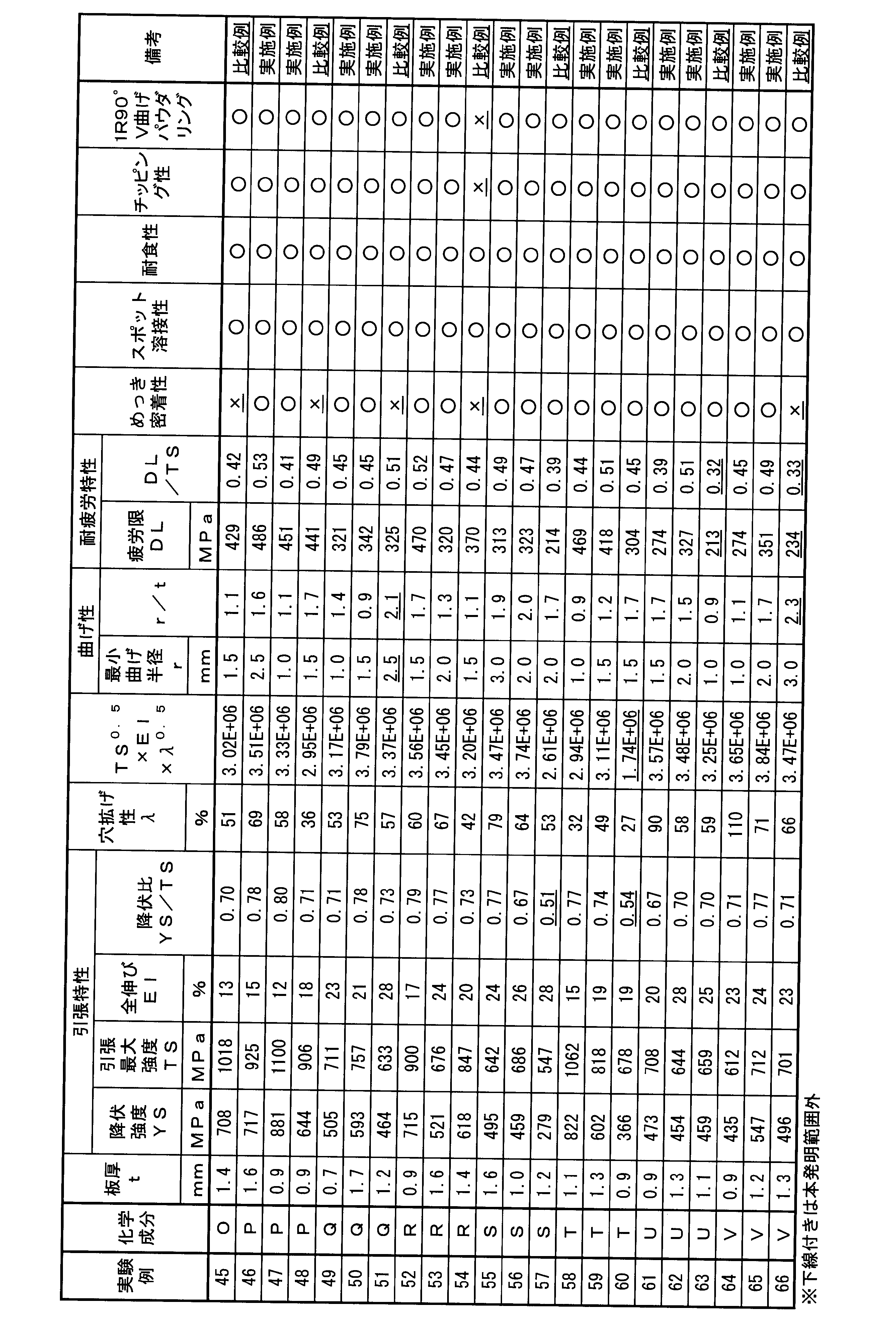 Figure JPOXMLDOC01-appb-T000023