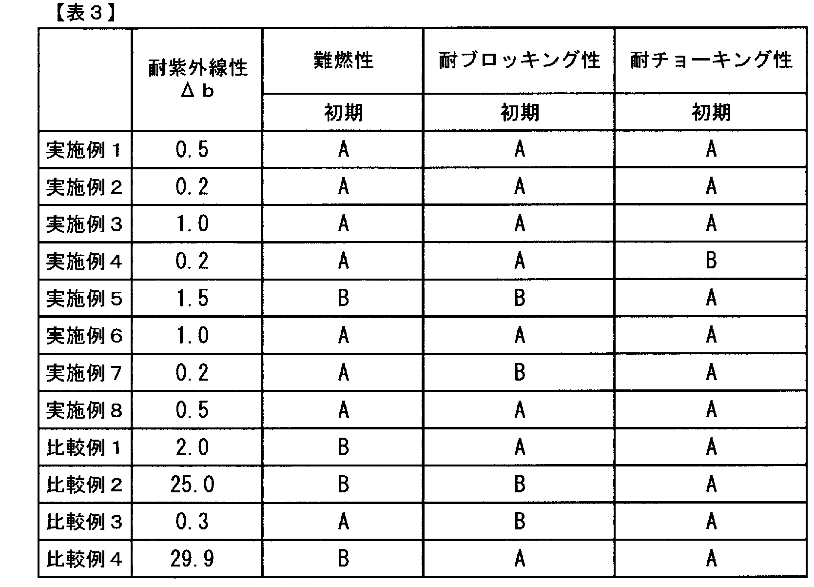 Figure JPOXMLDOC01-appb-T000003