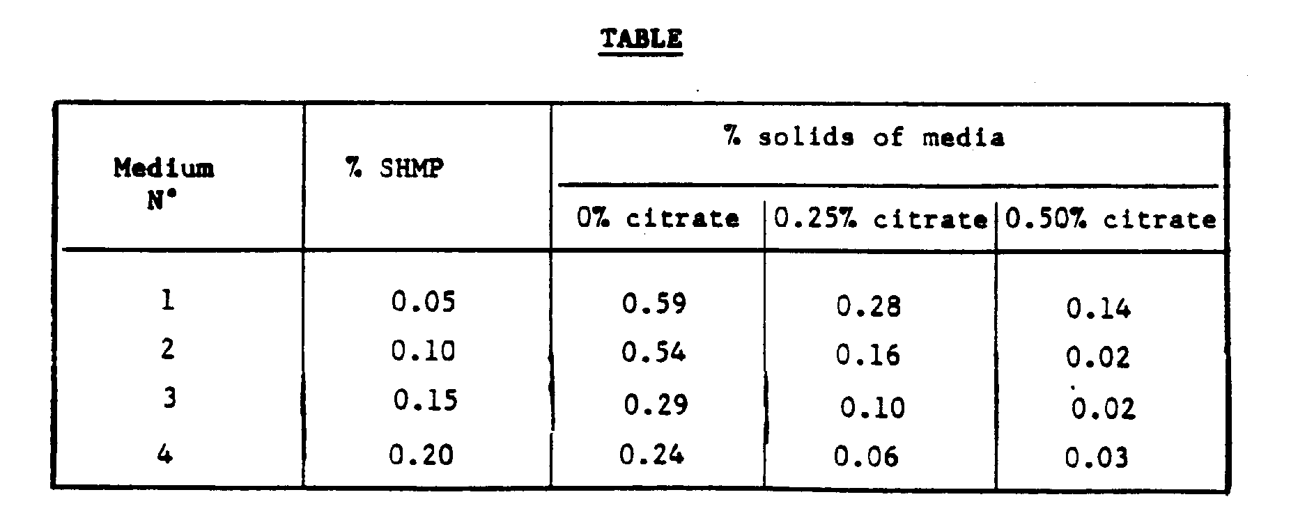 Figure imgb0001