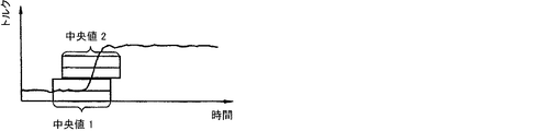 Jpb2 Method And Apparatus For Analyzing And Evaluating Measurement Data Of A Measurement System Google Patents Jpb2 Method And Apparatus For Analyzing And Evaluating Measurement Data Of A Measurement System Google Patents
