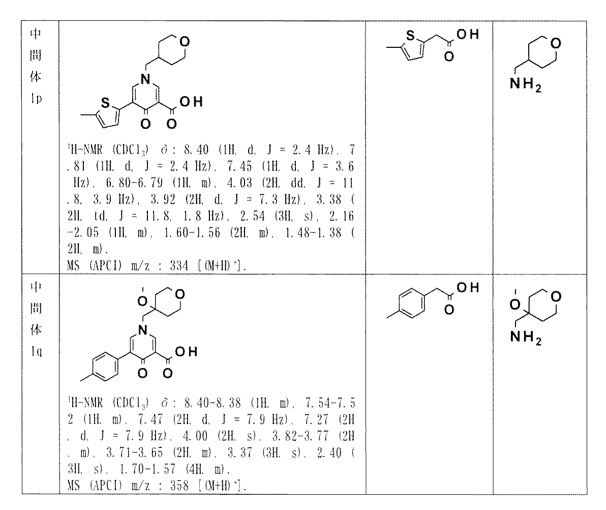 Figure JPOXMLDOC01-appb-T000064