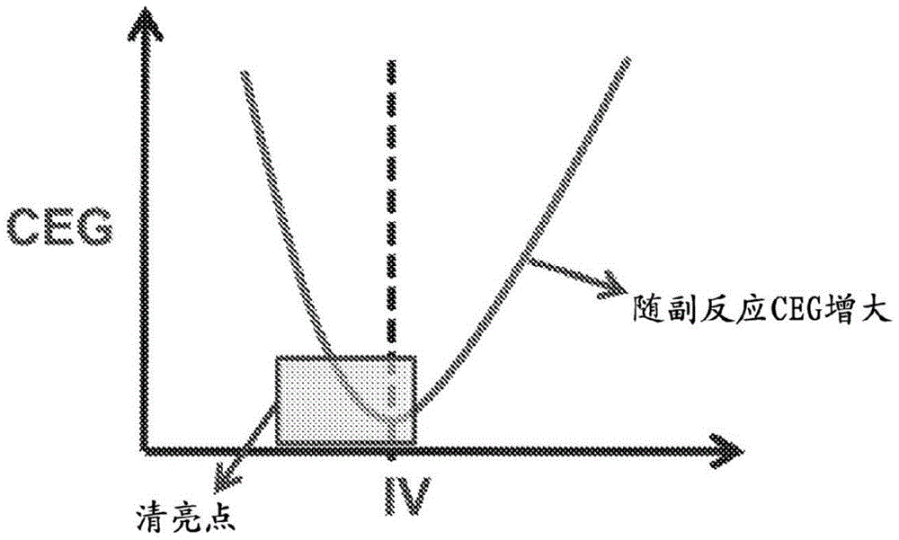 CN106574043B - Batch process for preparing polybutylene