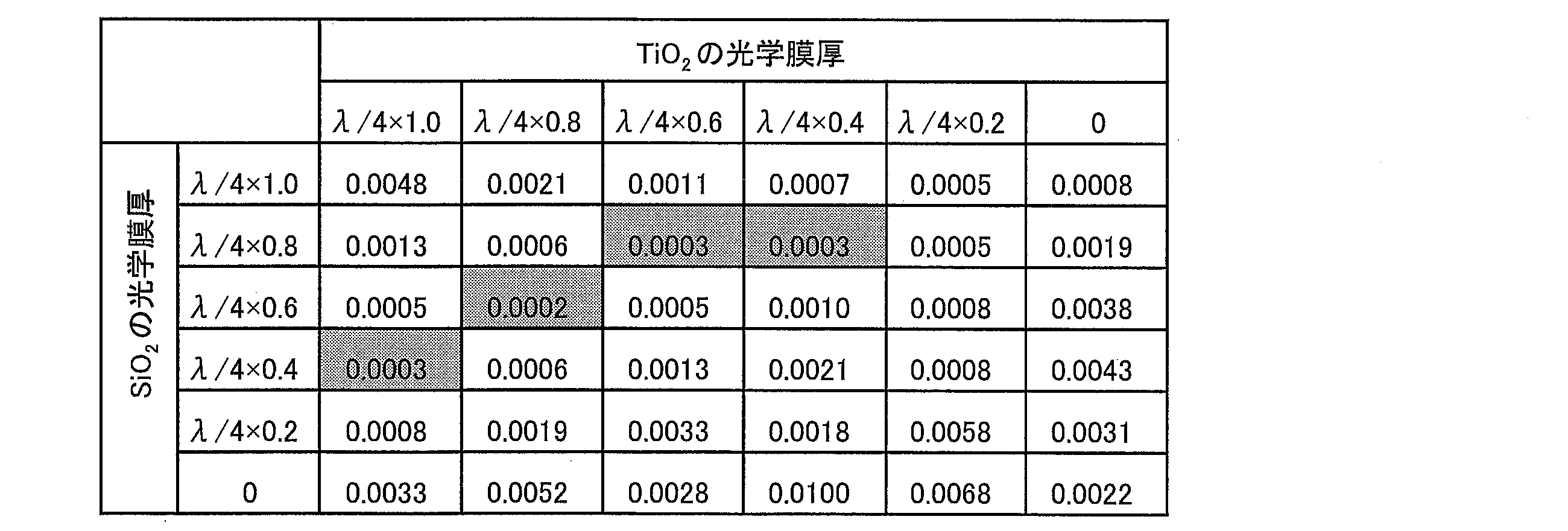 Figure JPOXMLDOC01-appb-T000003