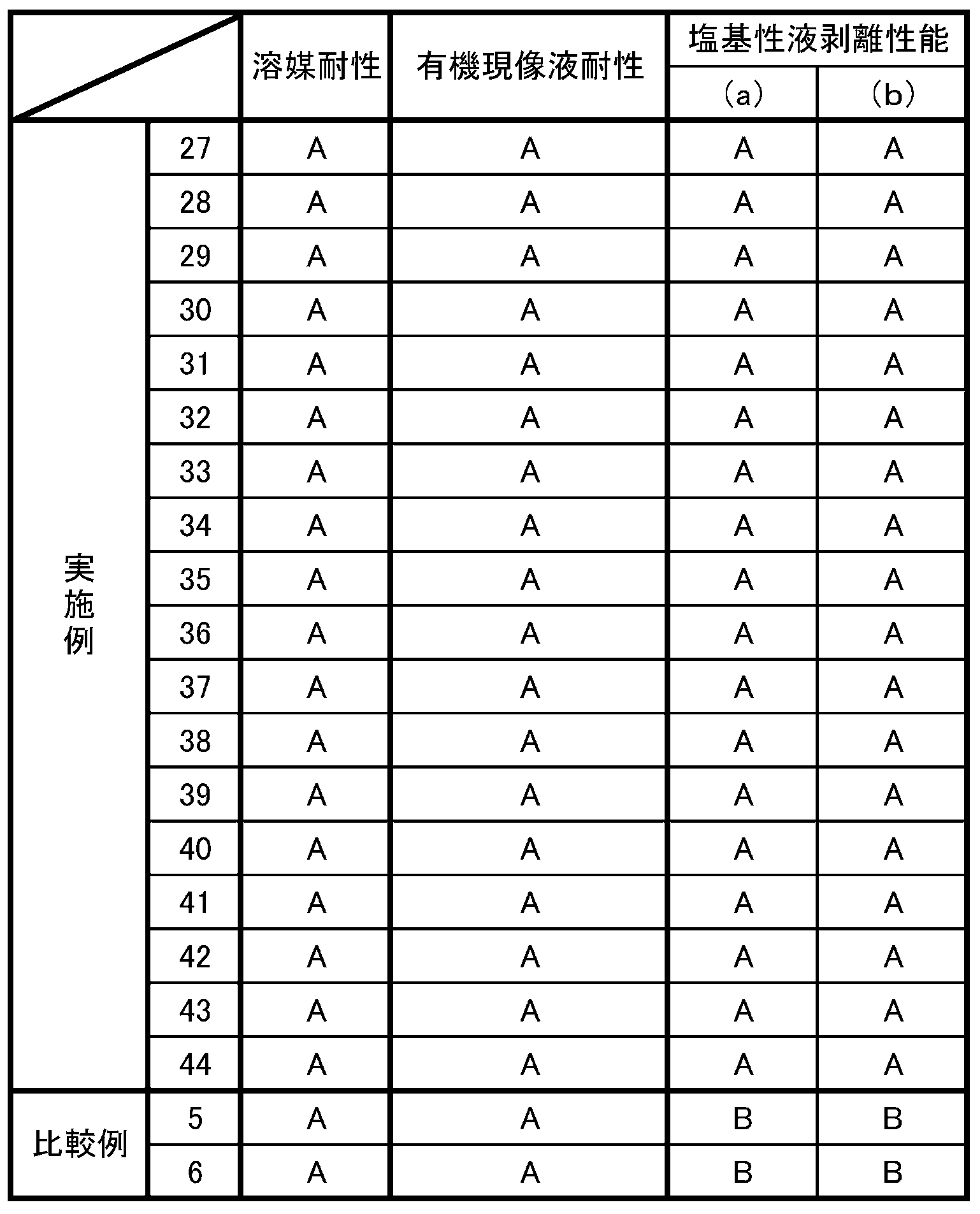 Figure JPOXMLDOC01-appb-T000053