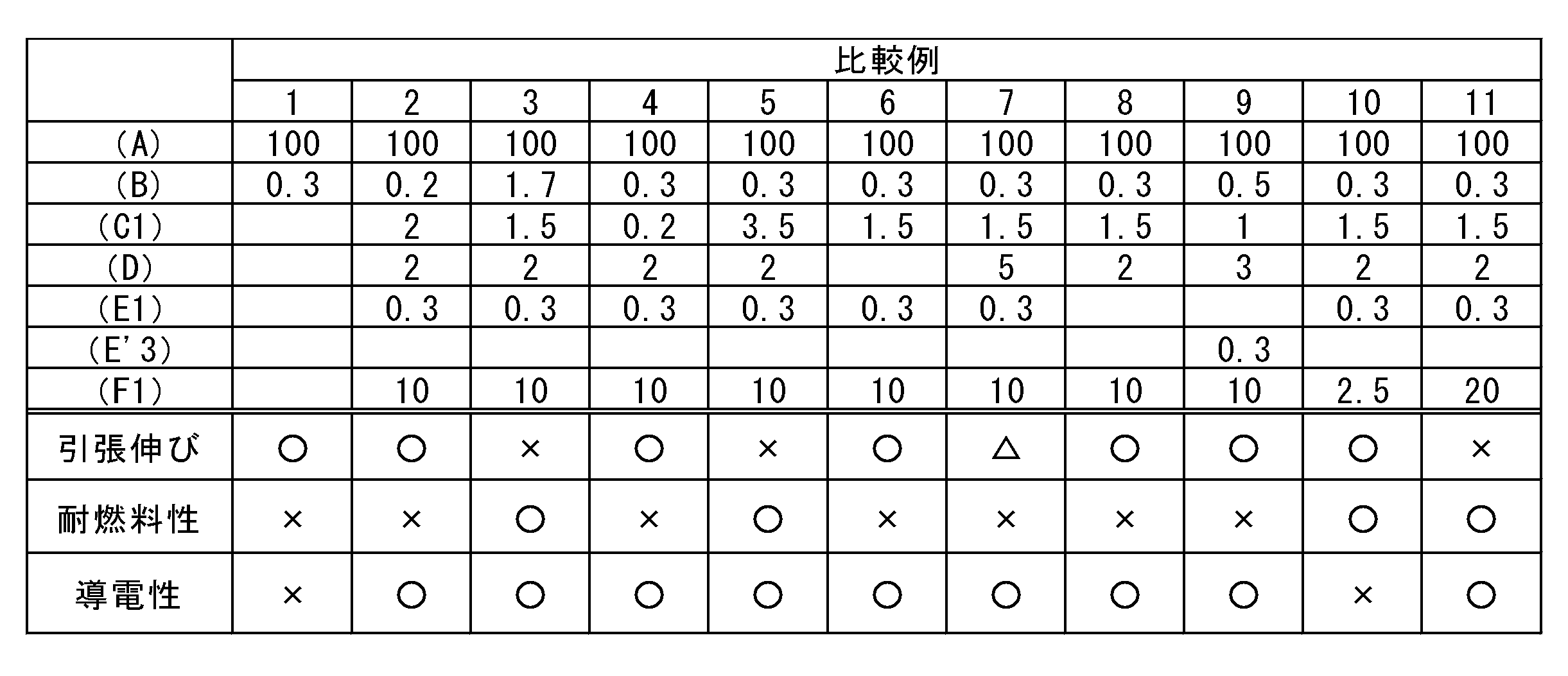 Figure JPOXMLDOC01-appb-T000002