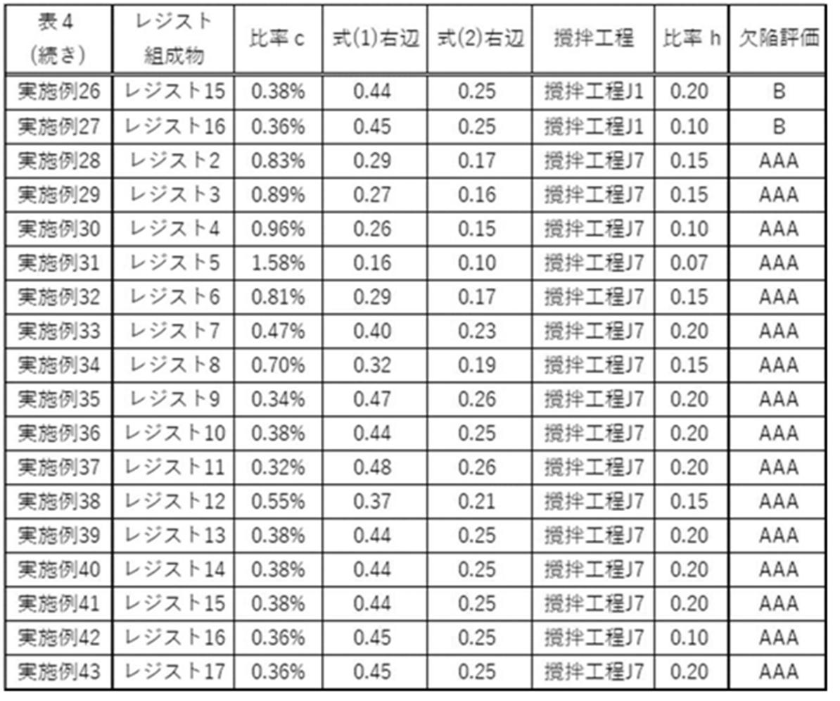 Figure JPOXMLDOC01-appb-T000032