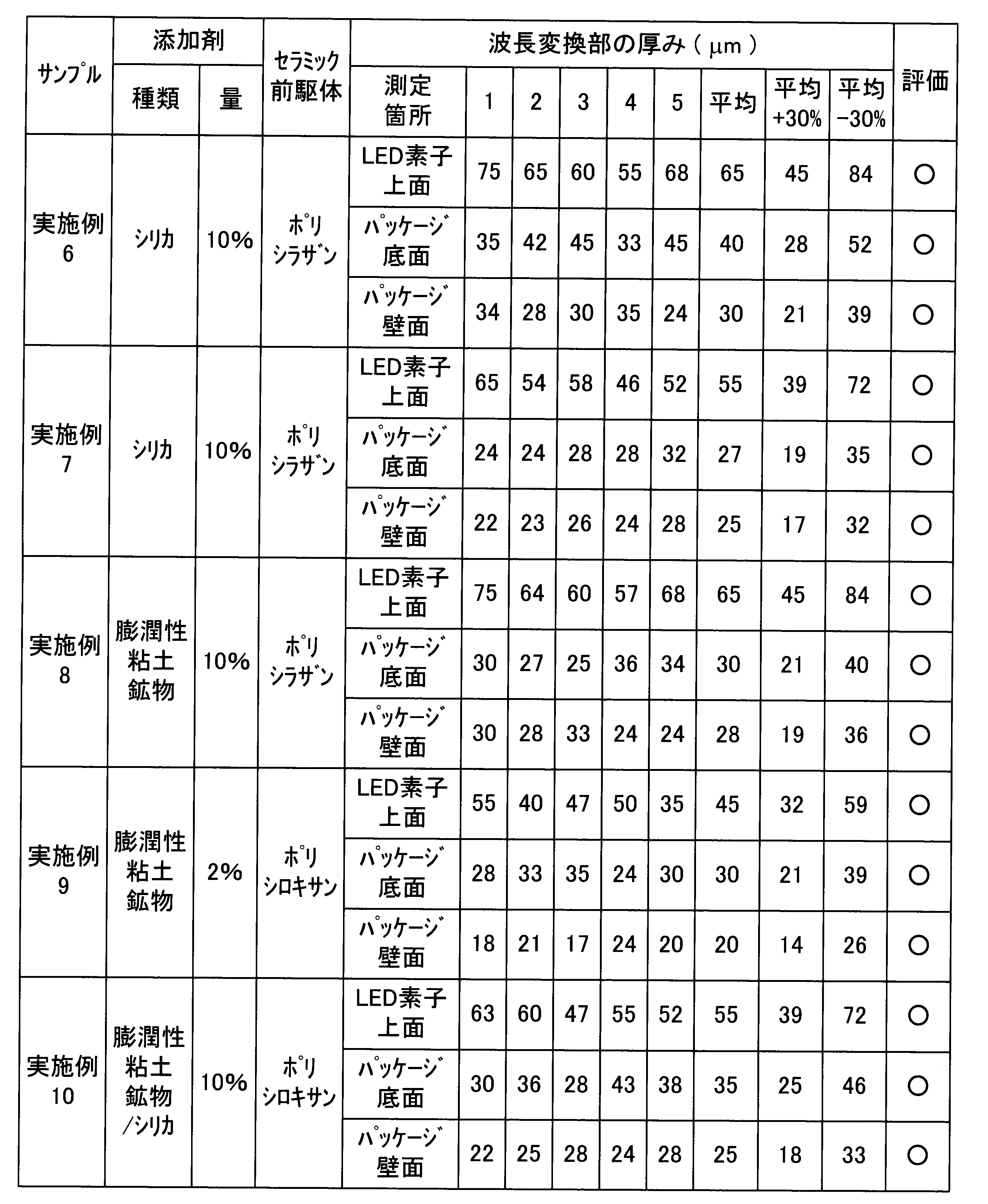 Figure JPOXMLDOC01-appb-T000002