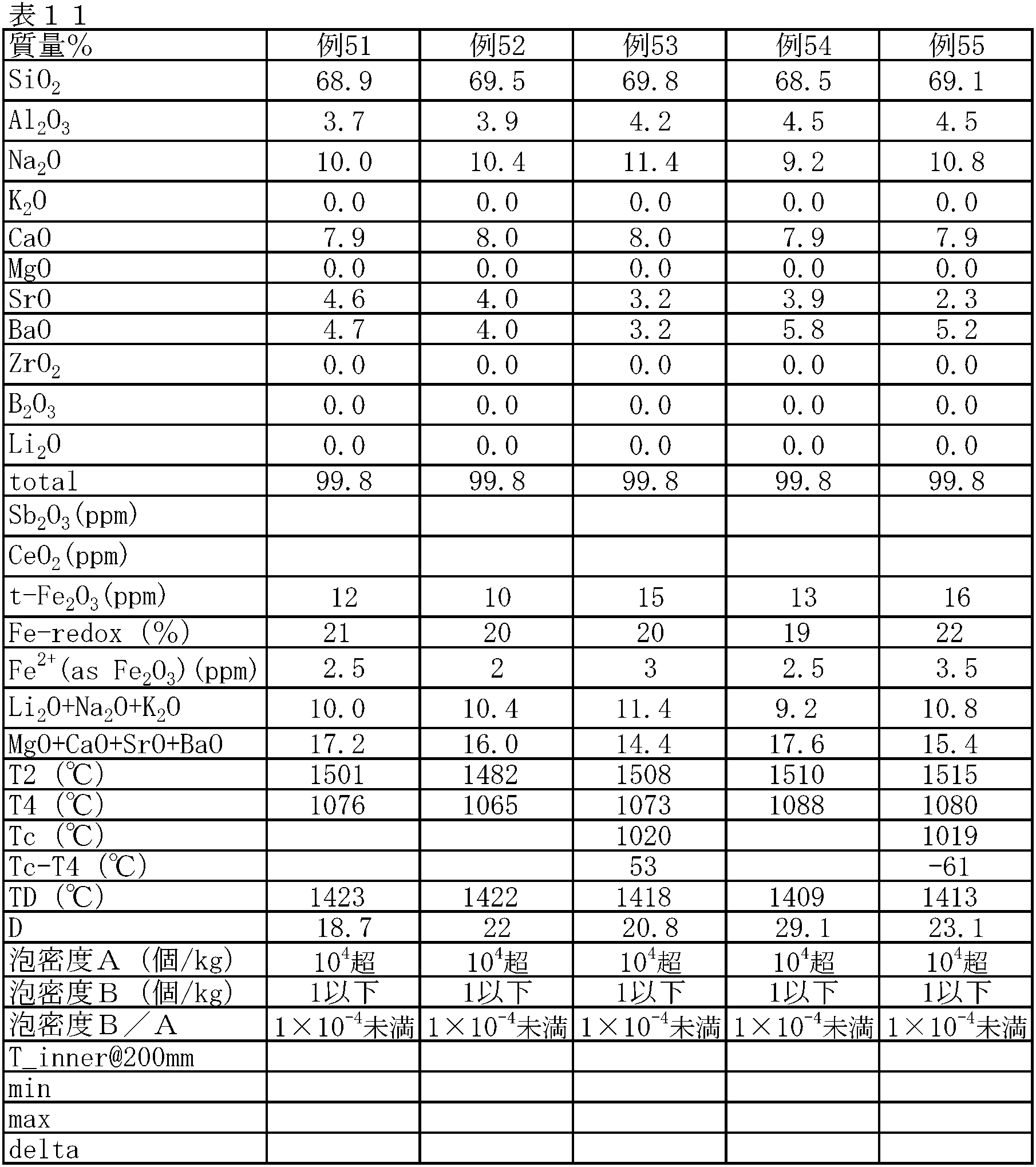 Figure JPOXMLDOC01-appb-T000011