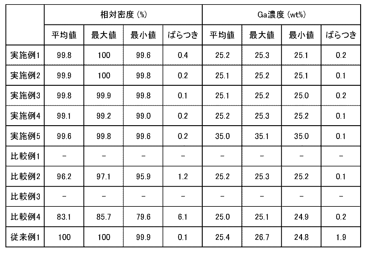 Figure JPOXMLDOC01-appb-T000002