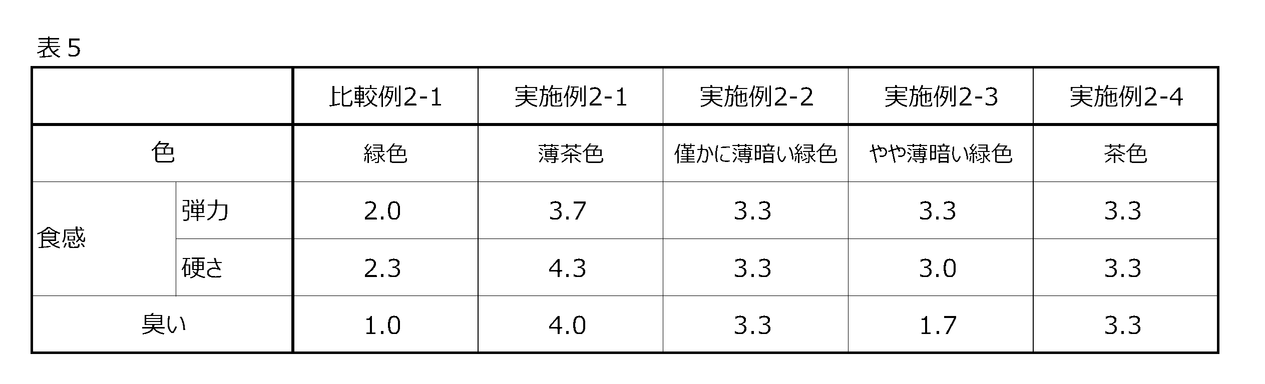 Figure JPOXMLDOC01-appb-T000005