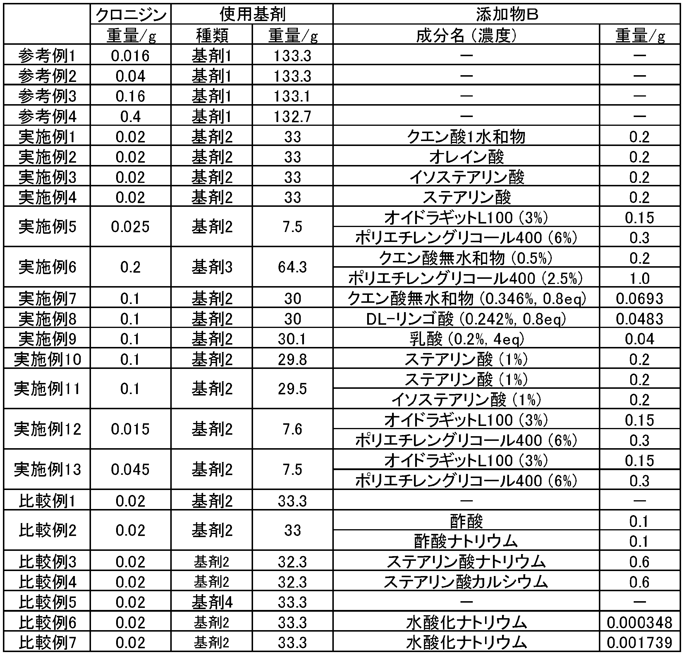 Figure JPOXMLDOC01-appb-T000003