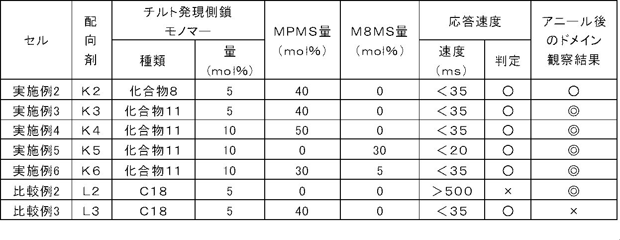 Figure JPOXMLDOC01-appb-T000060