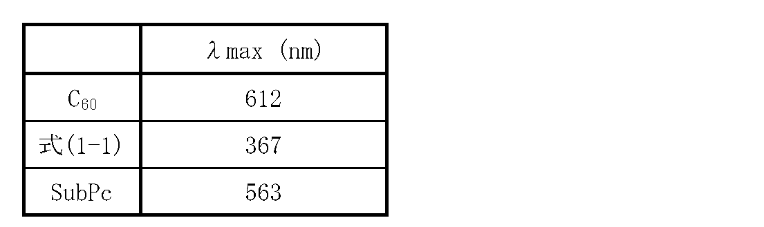 Figure JPOXMLDOC01-appb-T000010