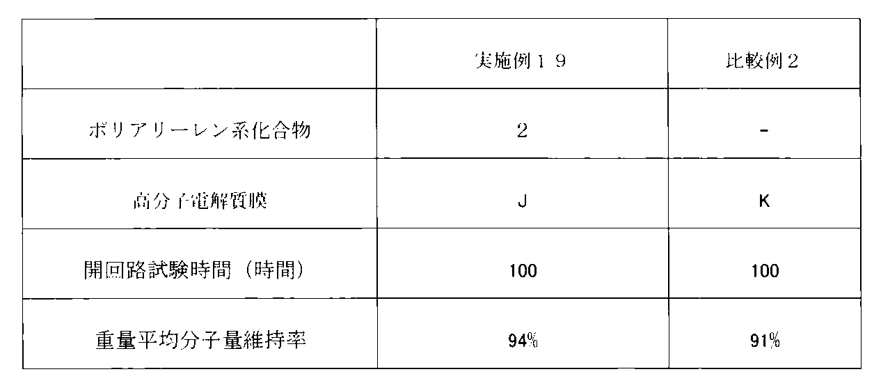 Figure JPOXMLDOC01-appb-T000098