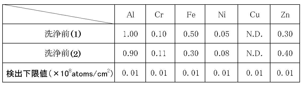 Figure JPOXMLDOC01-appb-T000004