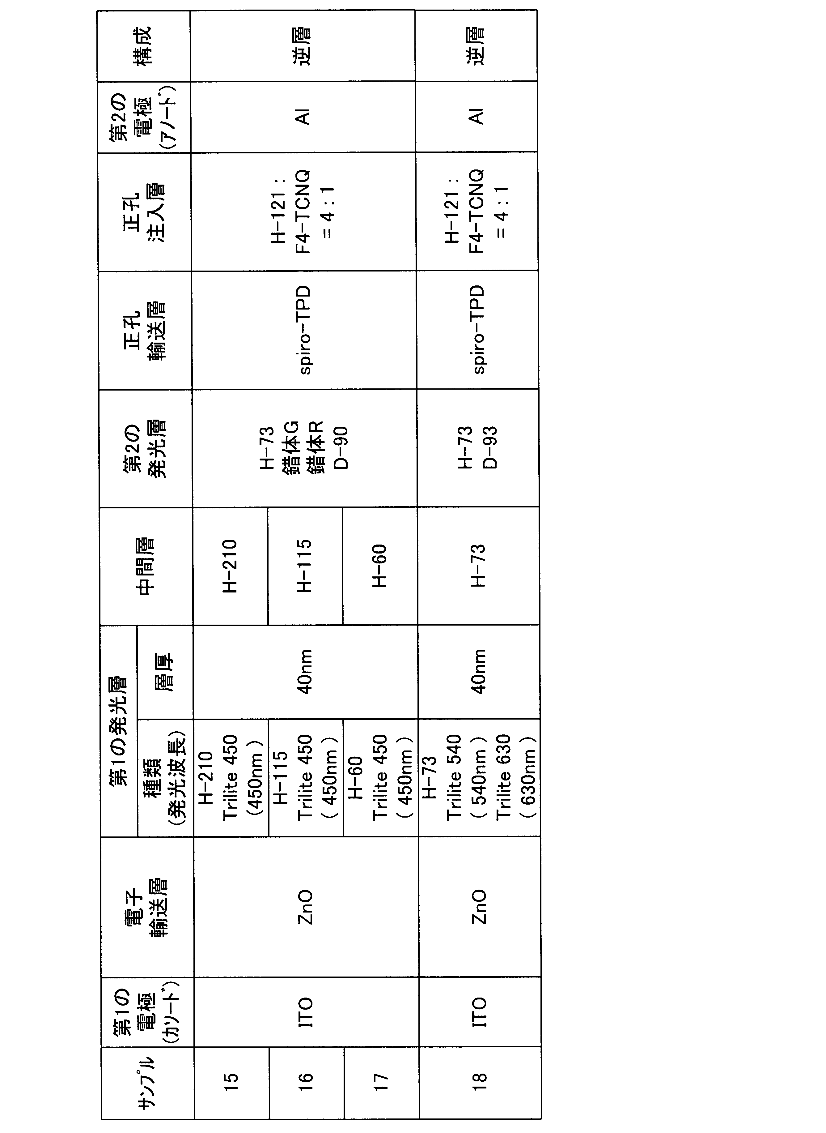 Figure JPOXMLDOC01-appb-T000070