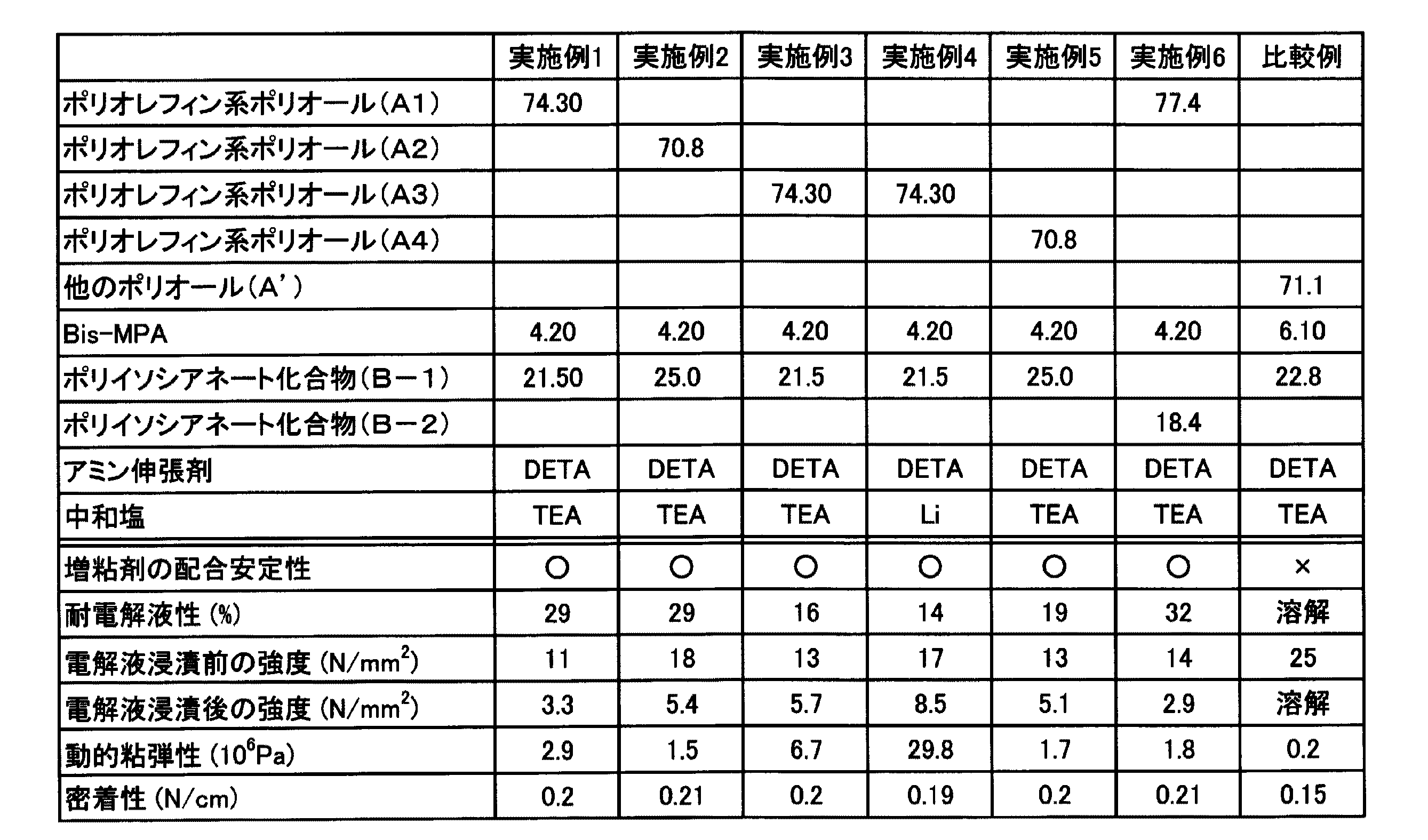 Figure 2017195072