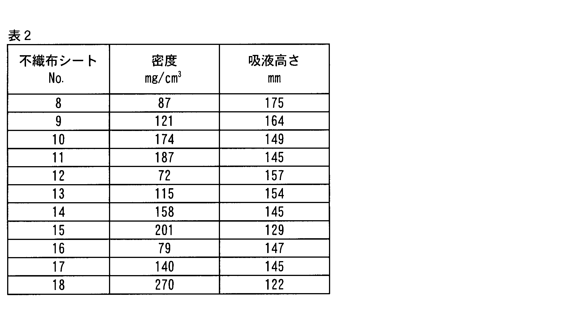 Figure JPOXMLDOC01-appb-T000002