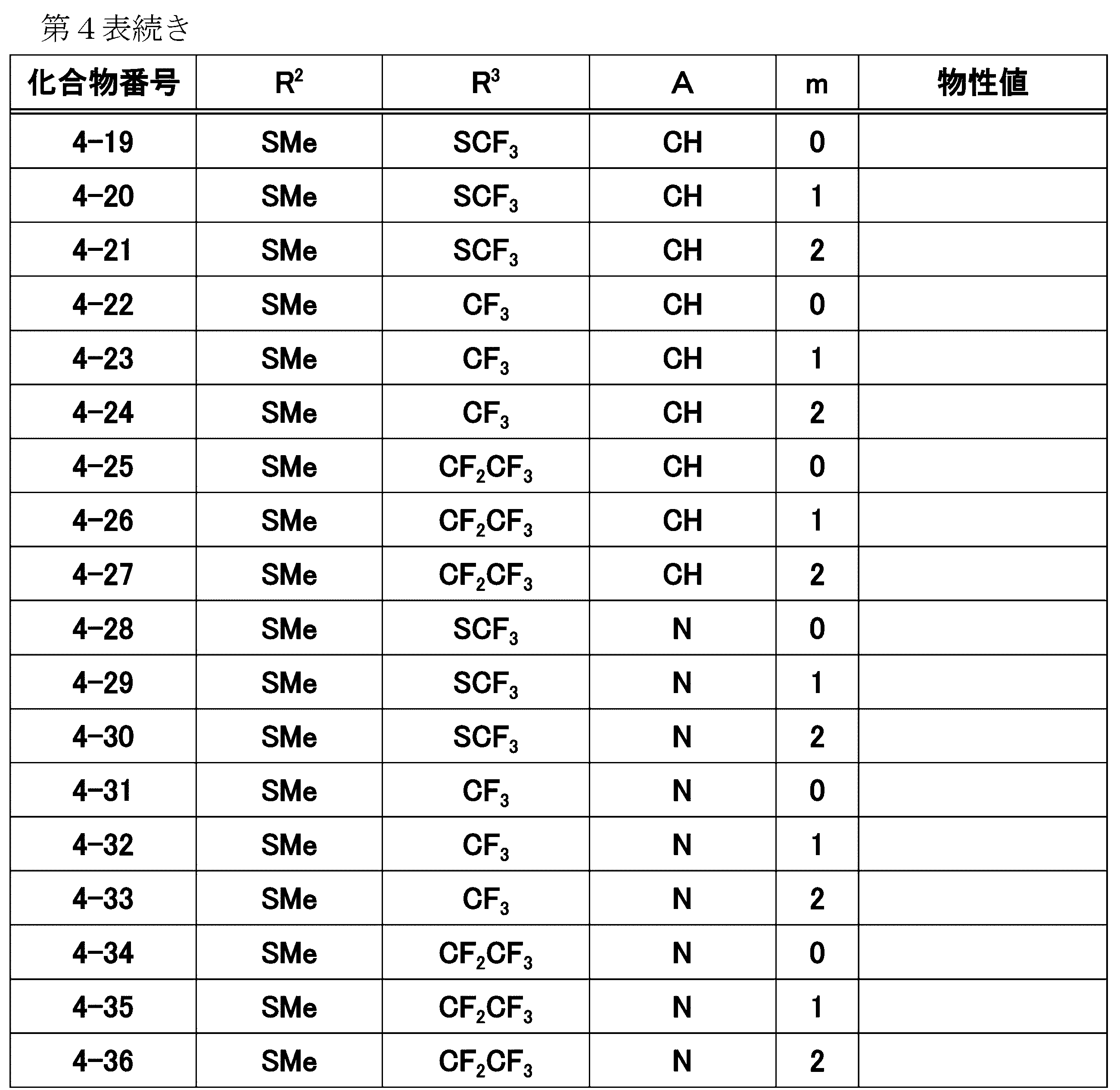 Figure JPOXMLDOC01-appb-T000025