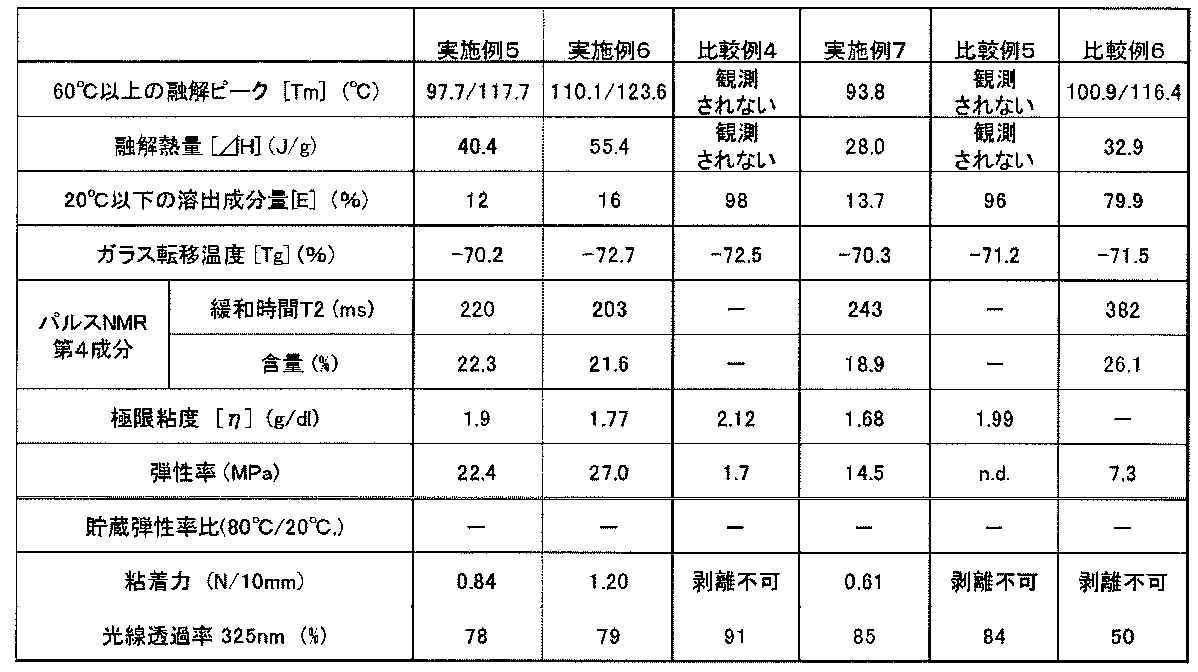 Figure JPOXMLDOC01-appb-T000032