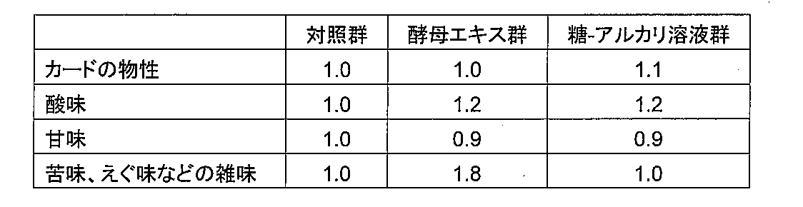 Figure JPOXMLDOC01-appb-T000003